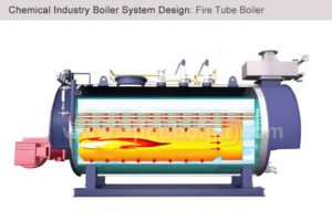 Boilers
